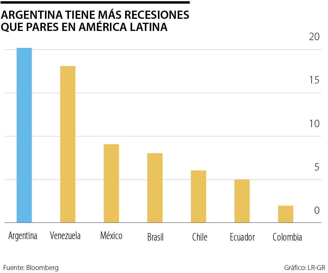 Economía Argentina