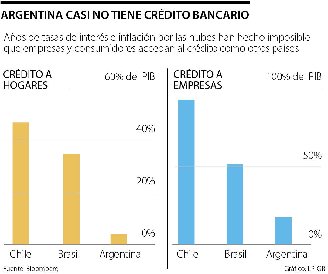 Economía Argentina