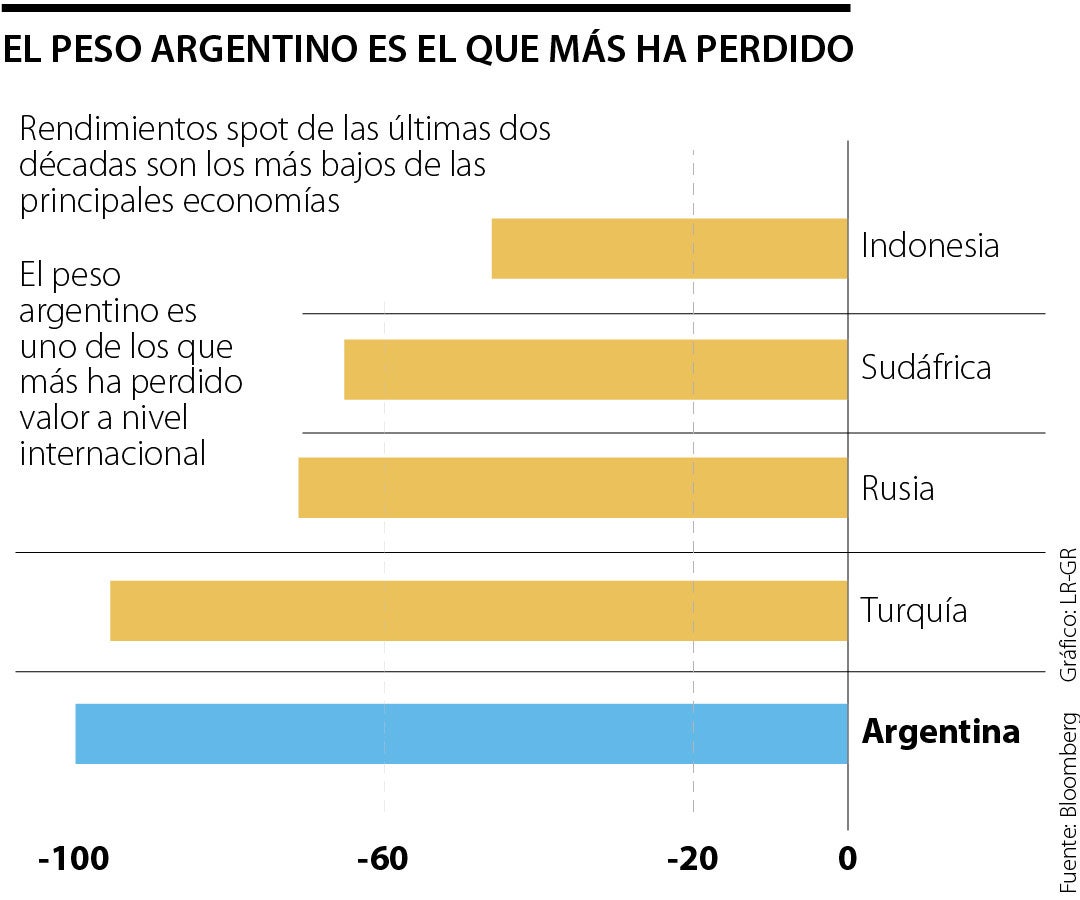 Economía Argentina