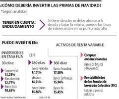 ¿Cómo debería invertir su prima de navidad? ¿Cómo debería invertir su prima de navidad?