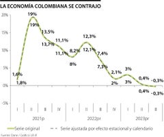 Gráficos que ilustren mejoras en indicadores clave de desarrollo