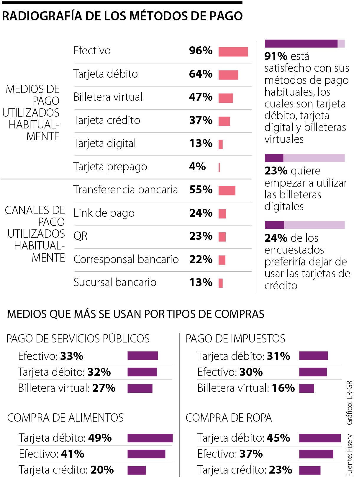 Radiografía de los métodos de pago en Colombia