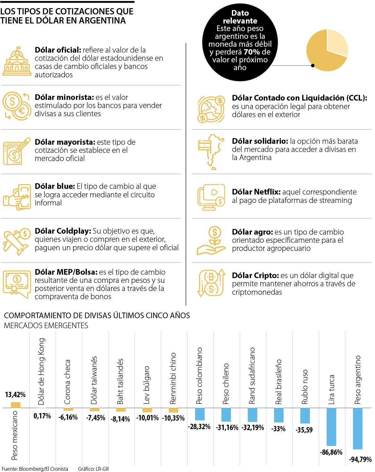 Tipos dólar Argentina