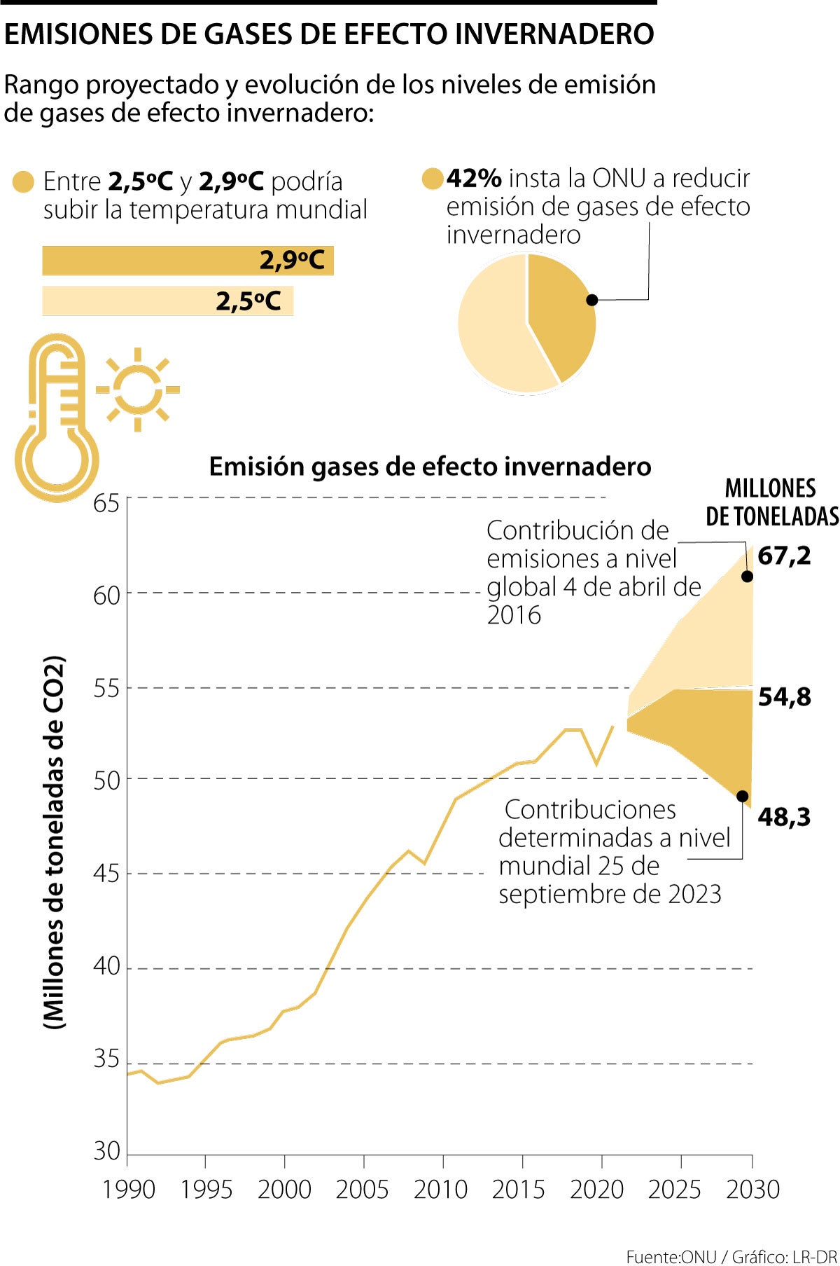 Emisiones CO2