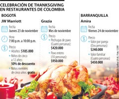 Restaurantes para Thanksgiving