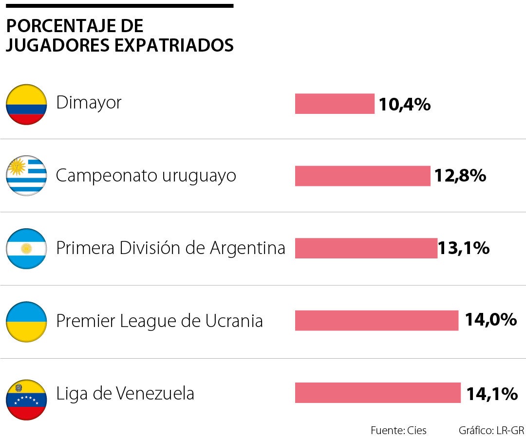 Jugadores expatriados