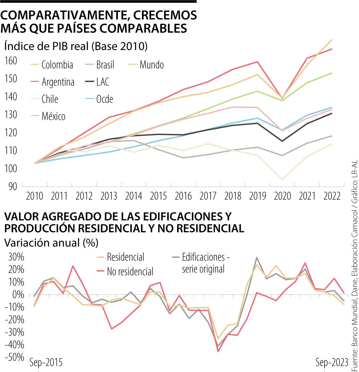 El termómetro de la construcción