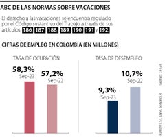 Abecé de los derechos que tiene relacionados con las vacaciones