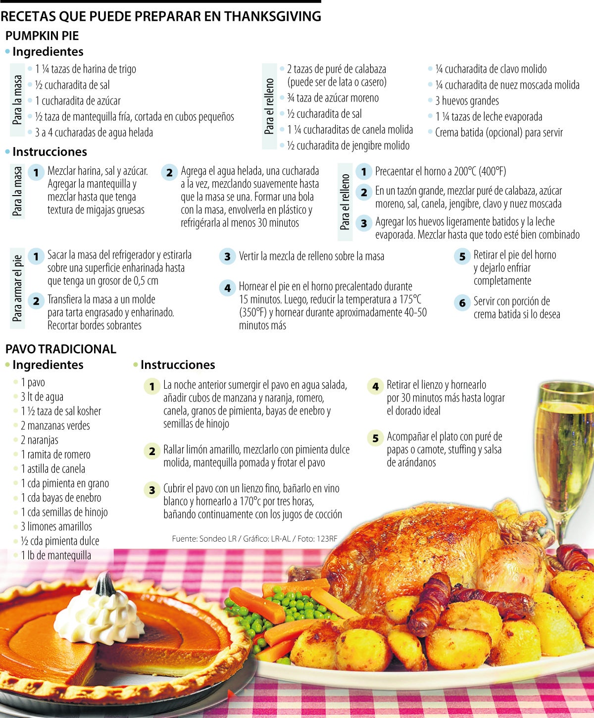 Recetas para el Thanksgiving