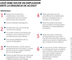 Los protocolos para la prevención el acoso sexual que deben seguir los empleadores