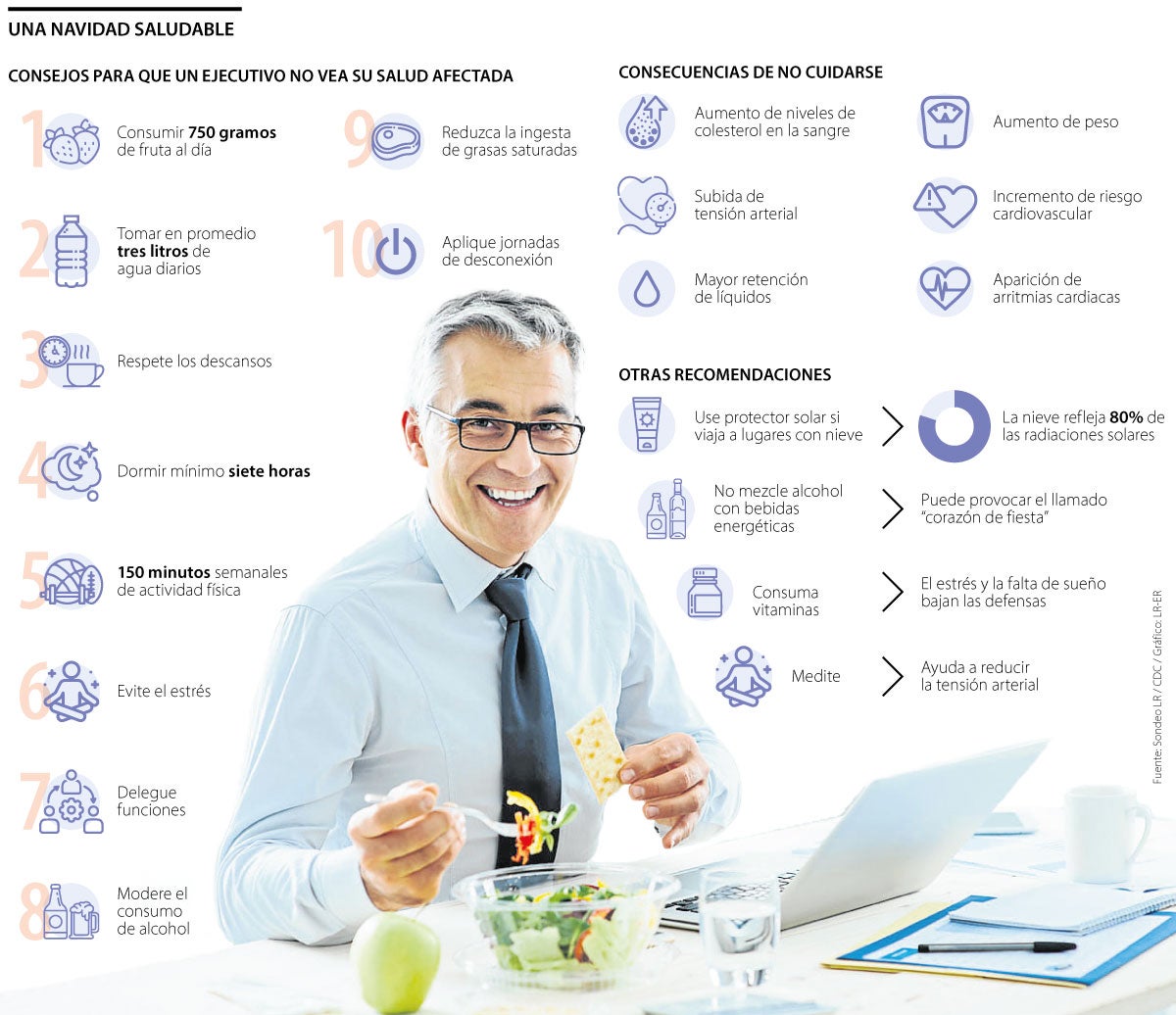 Tips salud ejecutiva