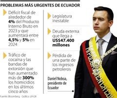 Daniel Noboa, nuevo presidente de Ecuador