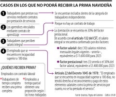 ¿En qué casos no se reciben las primas de servicios? ¿En qué casos no se reciben las primas de servicios?
