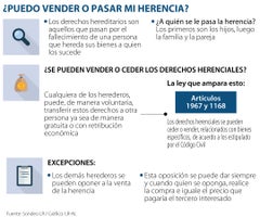 Venta de la herencia
