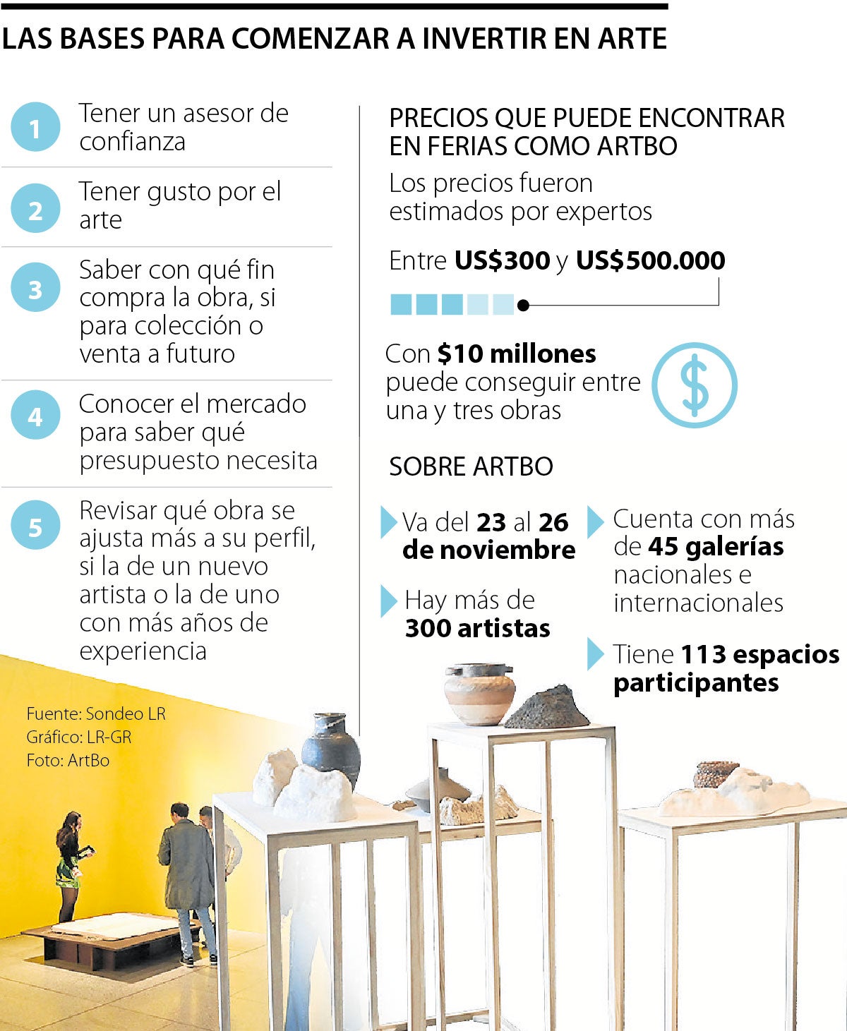 Las claves para comprar arte