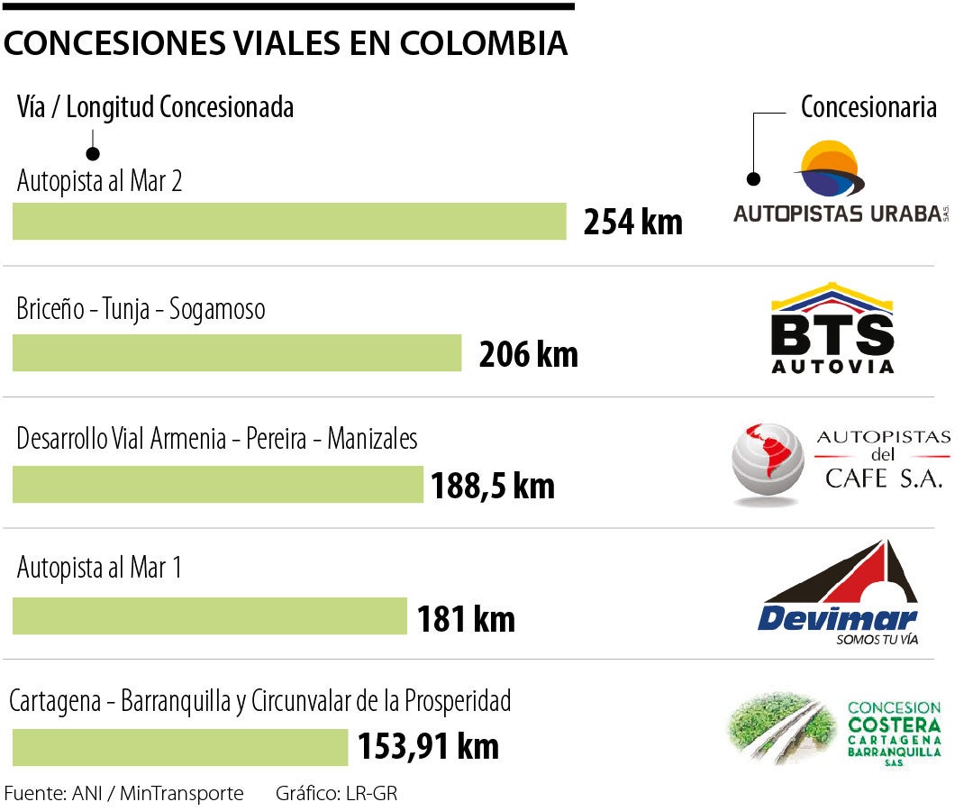 Piden respetar concesiones viales