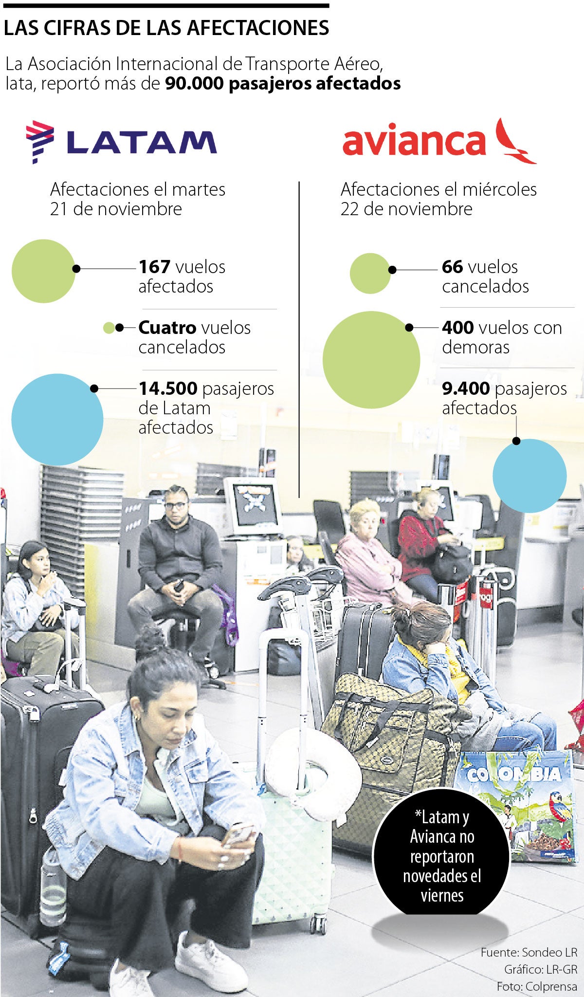 Vuelos cancelados en El Dorado