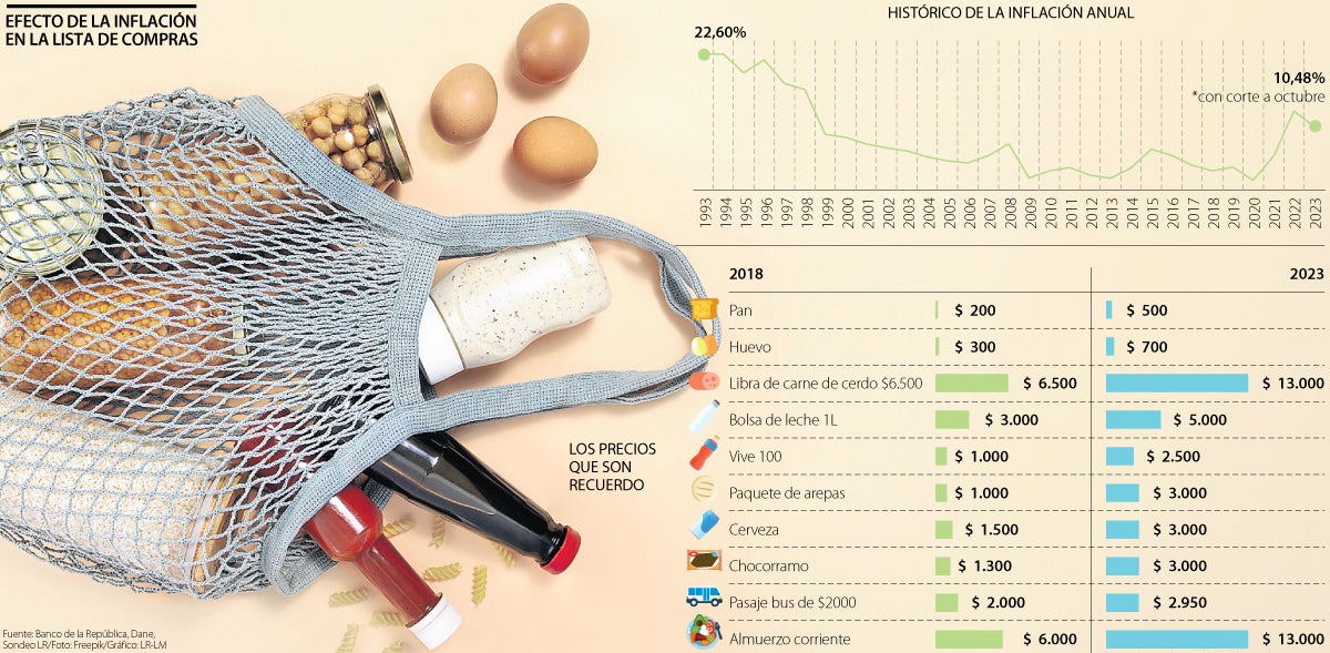 Los precios que son cosa del pasado