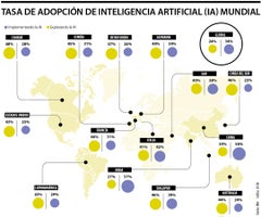 Tasa de adopción de Inteligencia Artificial (IA) mundial.