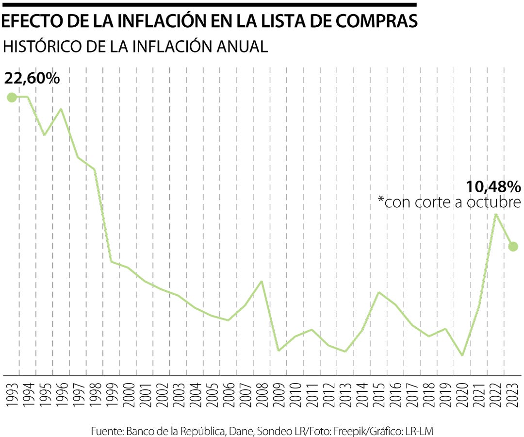 Precios que son del pasado