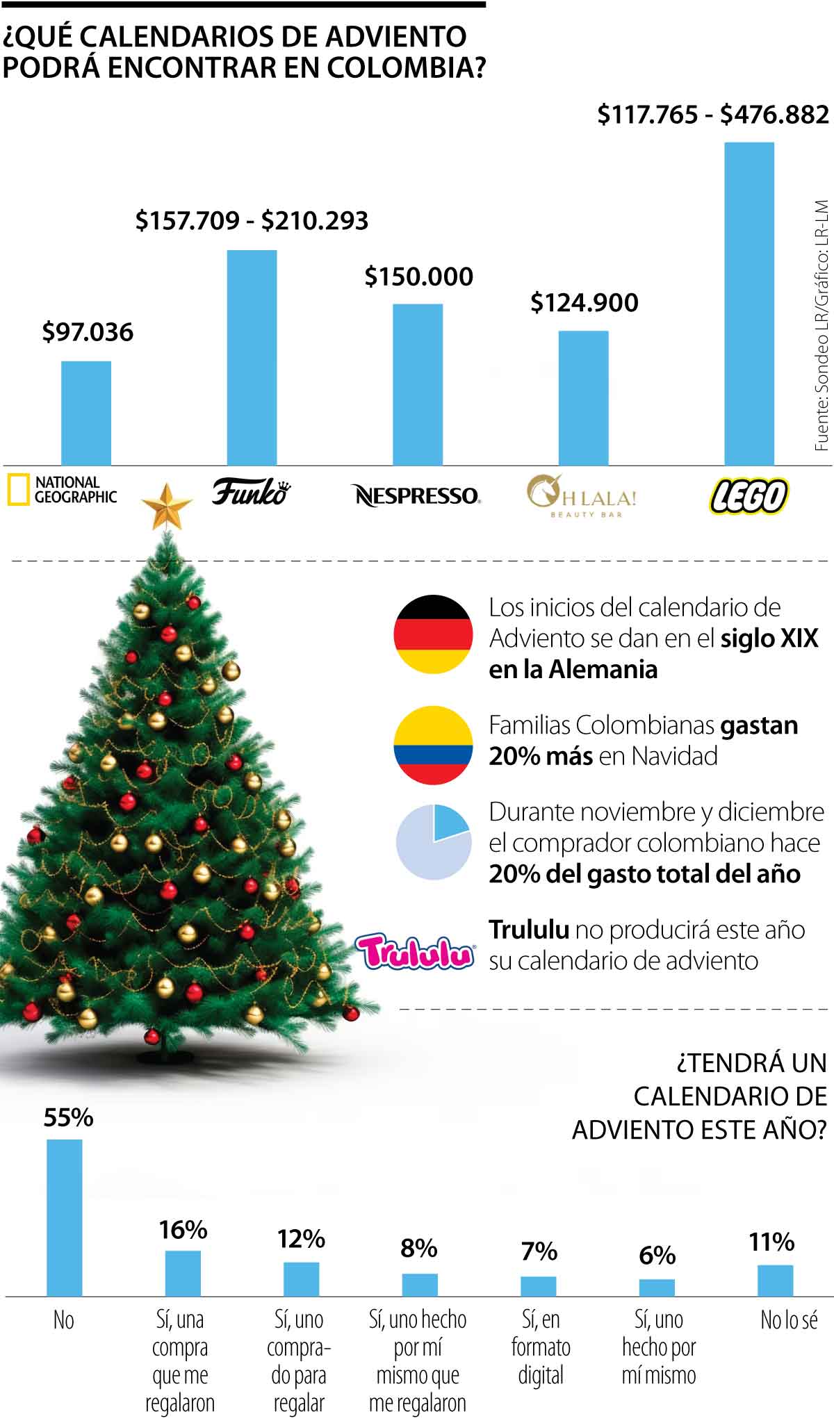 Marcas de calendario de adviento en Colombia