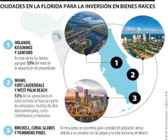 Ciudades donde invierten los latinos en bienes raíces