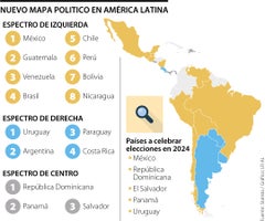 Mapa político actual de América Latina