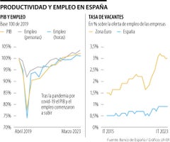 Empleo en España