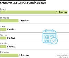 Festivos en Colombia en 2024