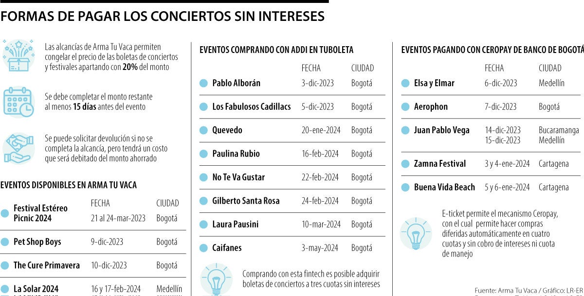 Cómo comprar boletas de conciertos sin pagar intereses