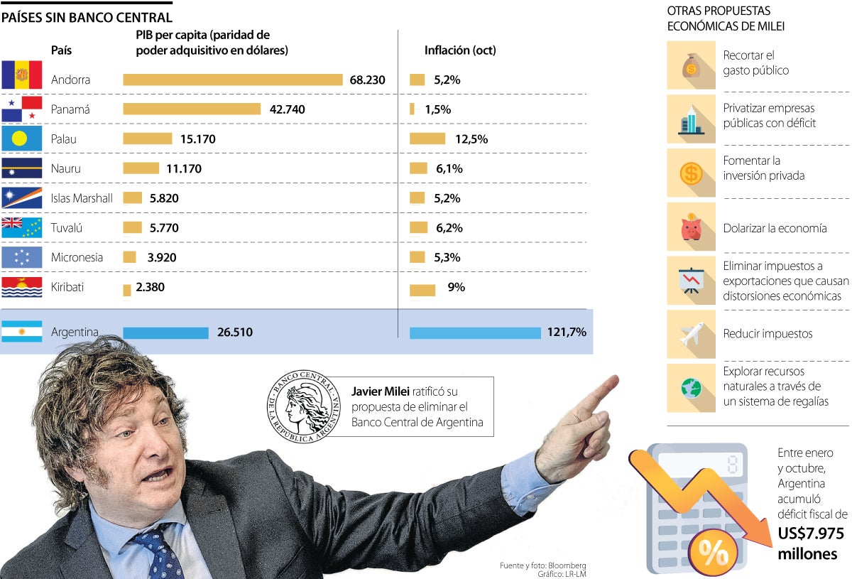 Micro estados sin banco central en el mundo