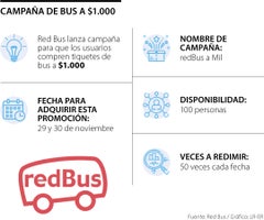 Campaña de Red Bus