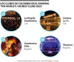 Cuatro clubes de Colombia entre los mejores del mundo