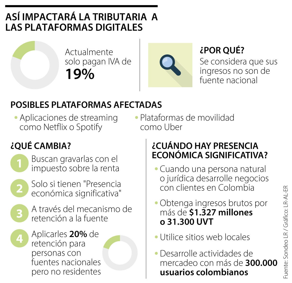 Impuestos para plataformas digitales