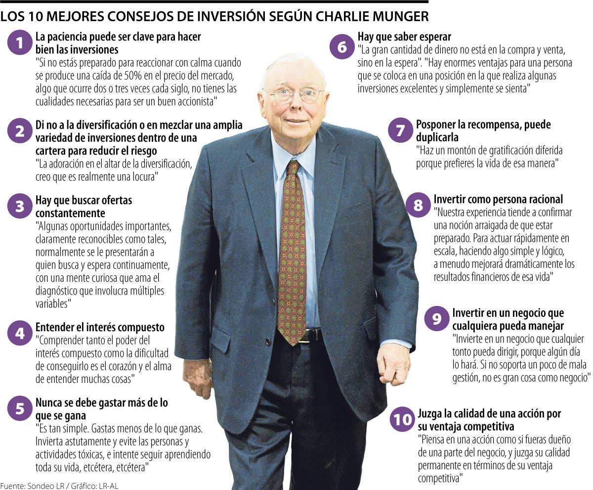 Los 10 mejores consejos de inversión, según Charlie Munger