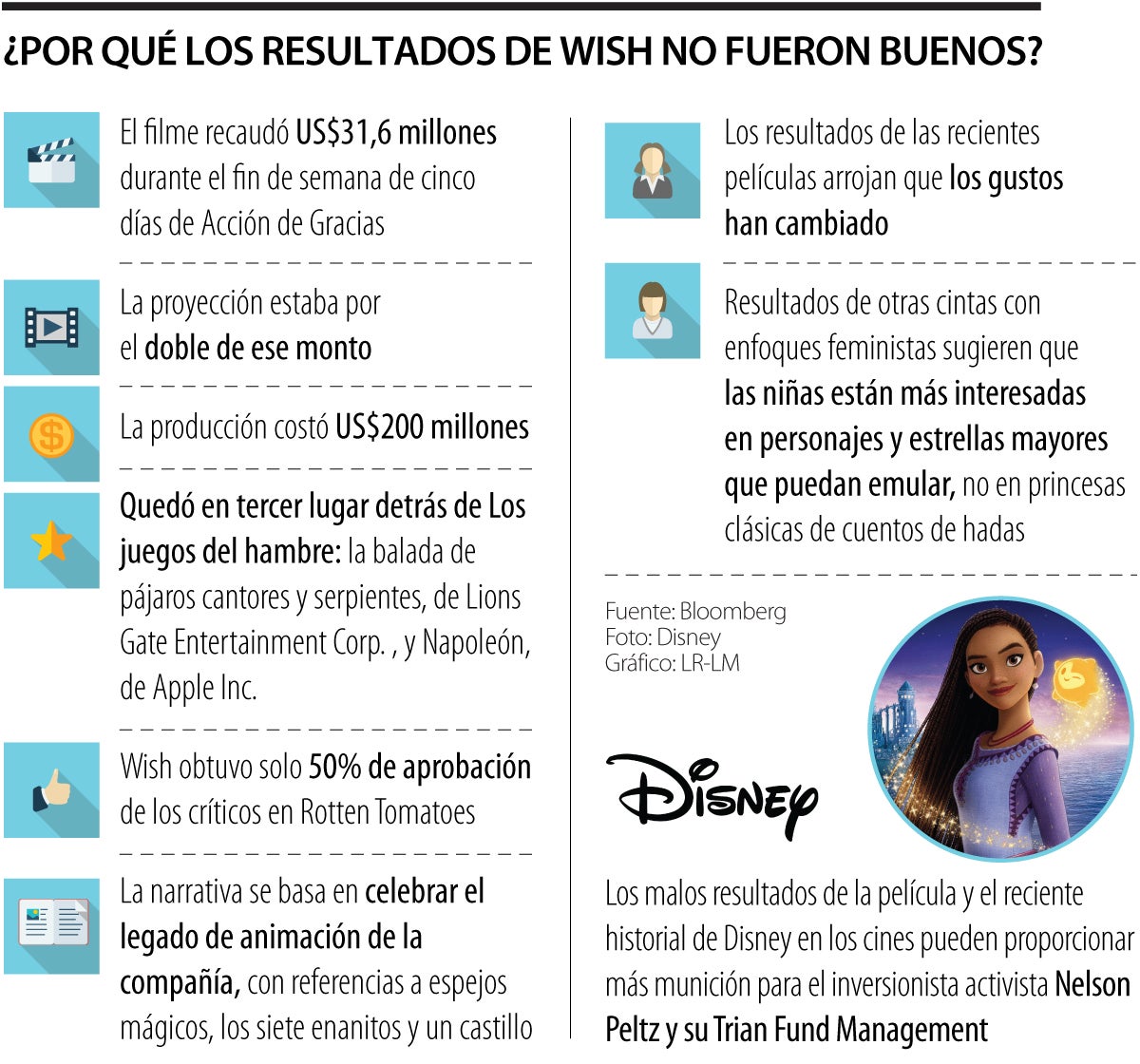 Película Wish de Disney