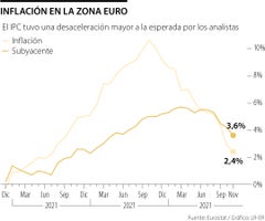 Inflación en la euro zona