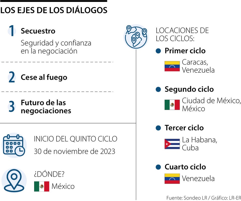 Hoy inicia el quinto ciclo de negociaciones entre ELN y el Gobierno de Petro en México