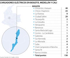 Puntos de carga para carros eléctricos en Colombia