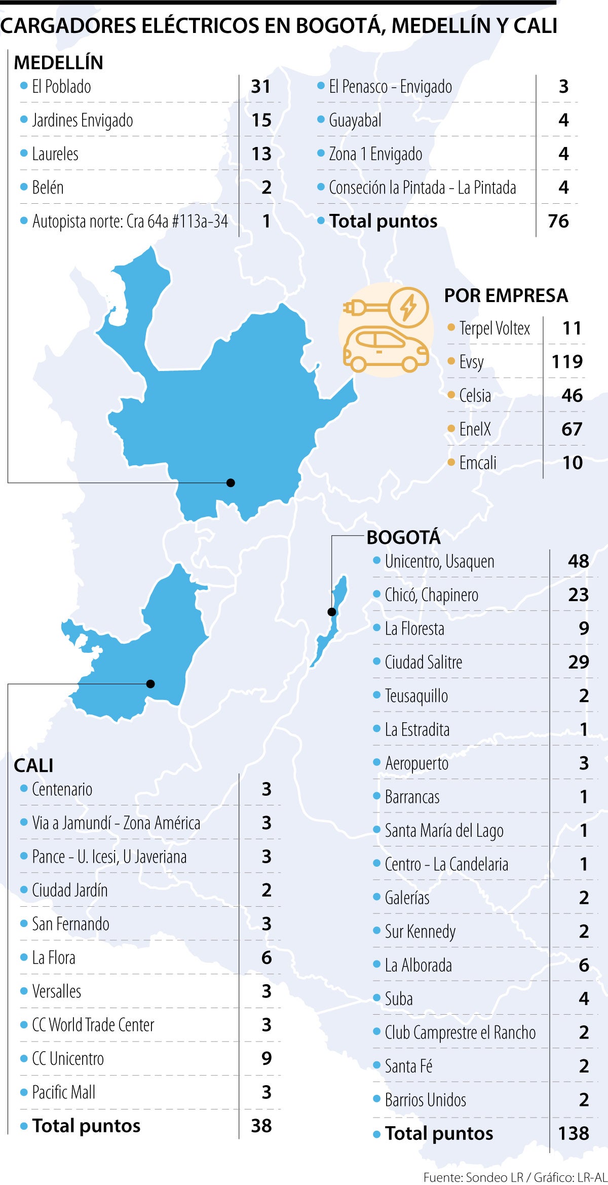 Puntos de carga en las principales ciudades de Colombia