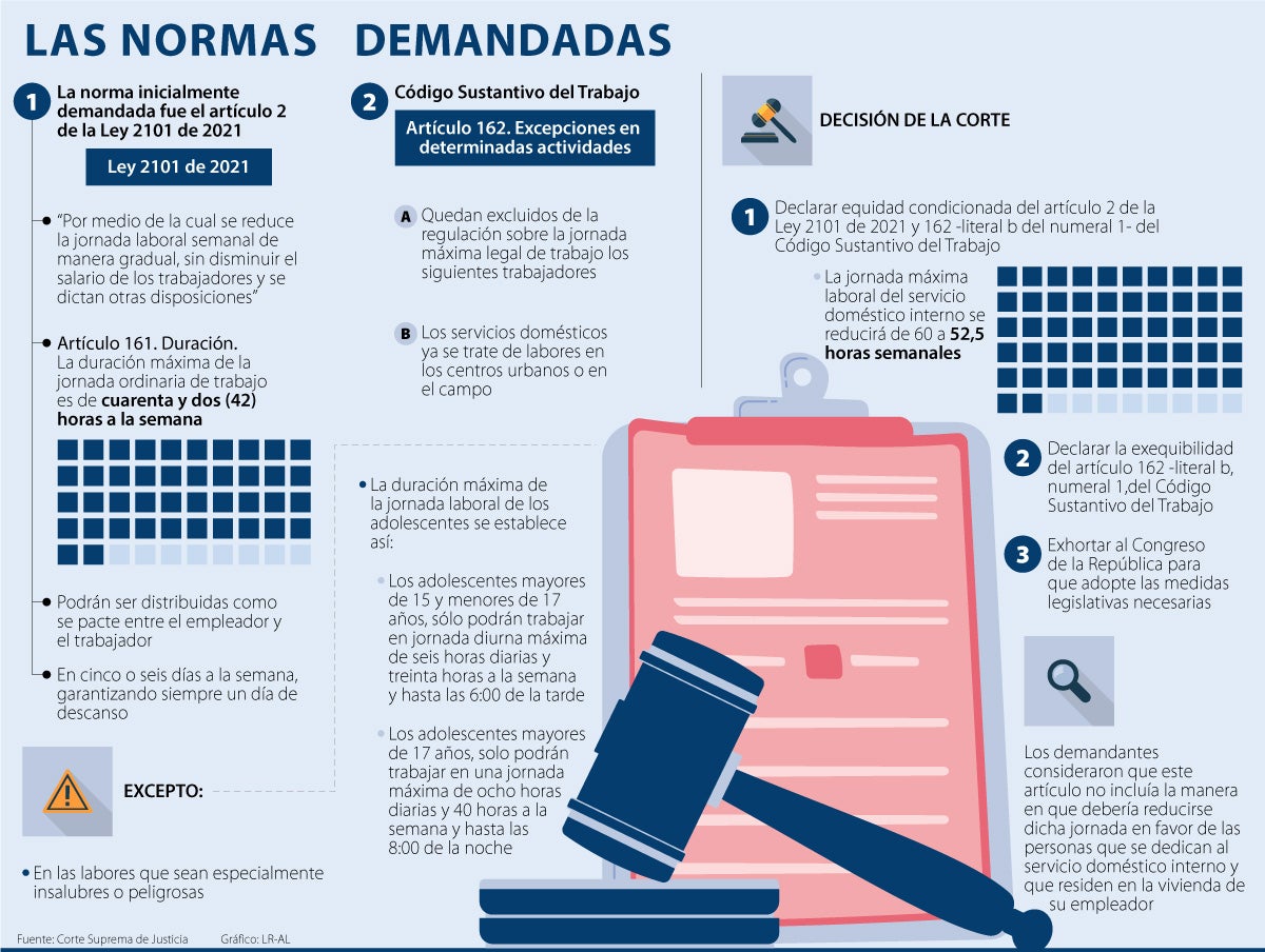 La Corte Constitucional se pronunció sobre la jornada laboral del servicio doméstico
