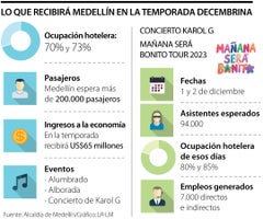 Lo que recibirá Medellín en la temporada decembrina