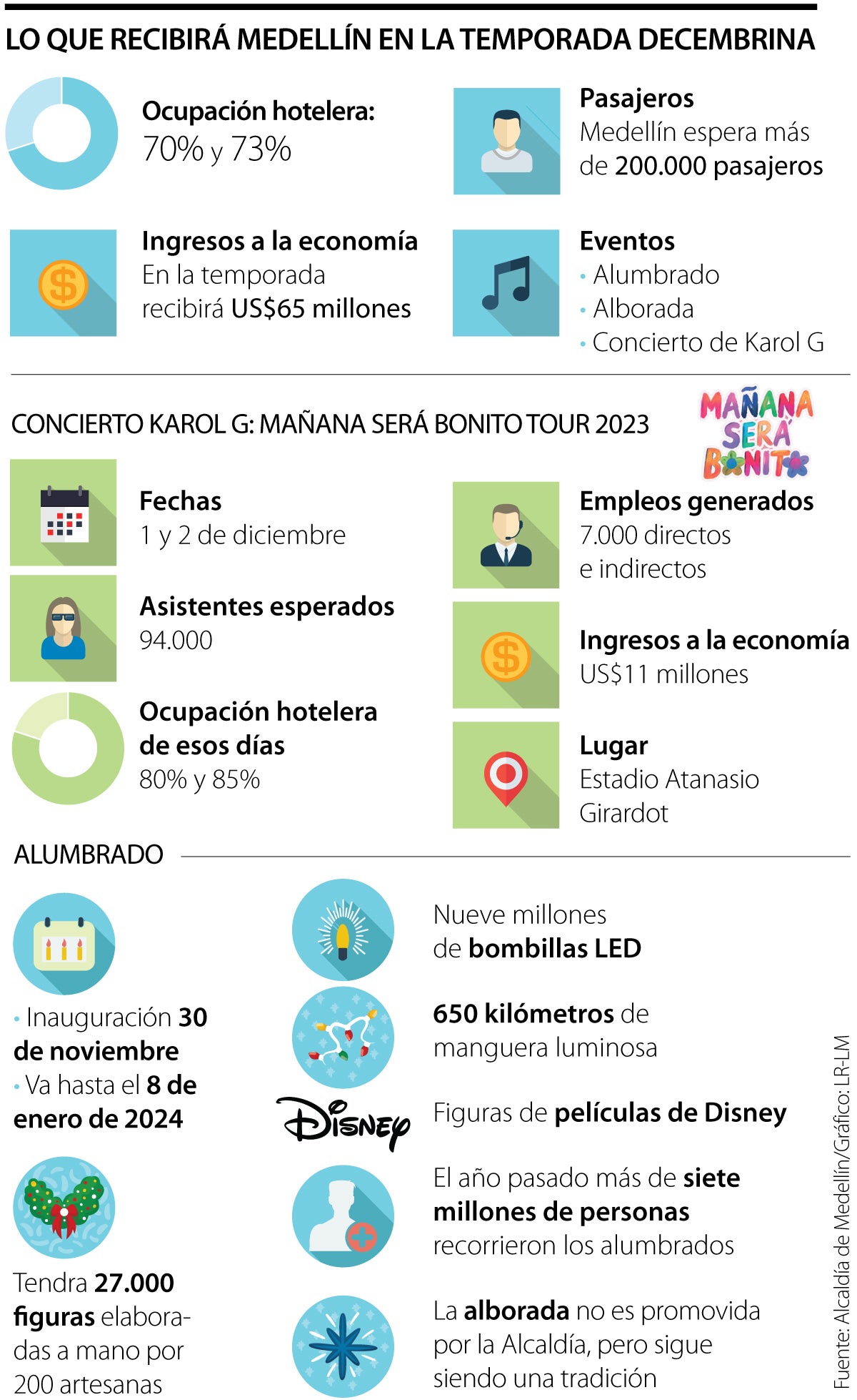 Lo que recibirá Medellín en la temporada decembrina