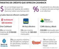 Tarjetas de crédito con 'cashback'