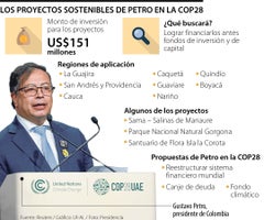 Iniciativas de Petro en la COP28
