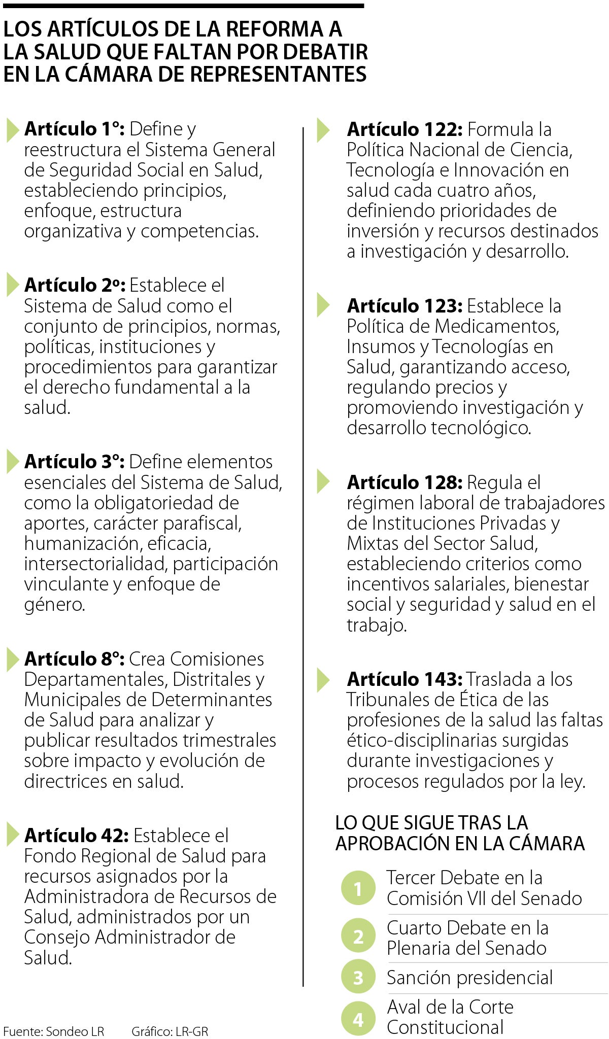 Artículos pendientes en la reforma a la salud