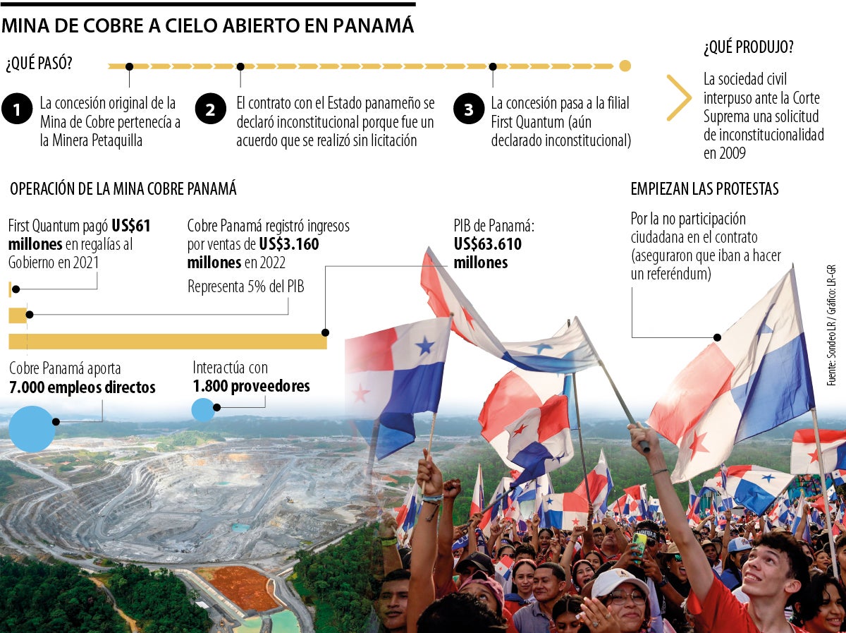 La mina Cobre de Panamá de First Quantum