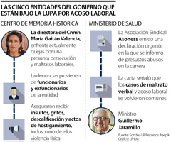 Denuncias por acoso en el Gobierno