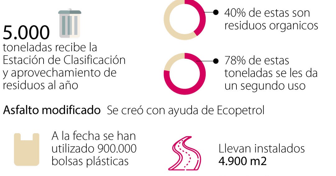 Manejo de basuras en El Dorado vuelve bolsas plásticas en asfalto ...