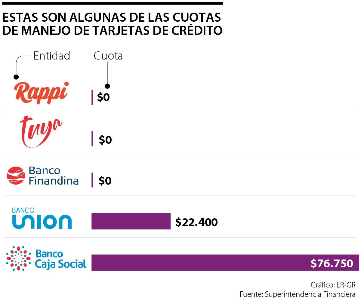 Así son los precios de las cuotas de manejo